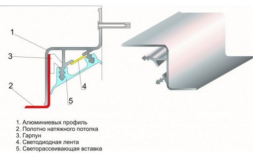 Плавающий потолок - что это значит?