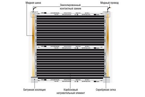 Пленочный теплый пол под линолеум - монтаж и укладка линолеума своими руками