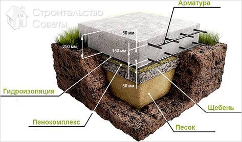 Плитный фундамент своими руками +видео