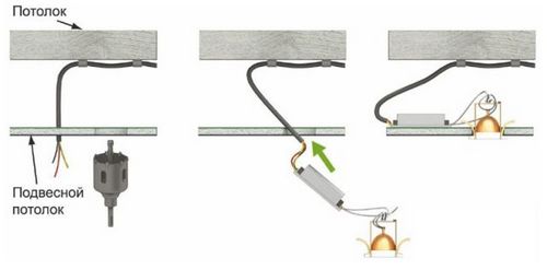 Плоские светодиодные светильники потолочные - особенности и разновидности