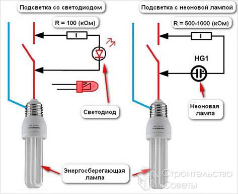 Почему мигает энергосберегающая лампа - как устранить мигание энергосберегающей лампочки