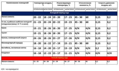 Почему потеют окна в квартире, причины и решения