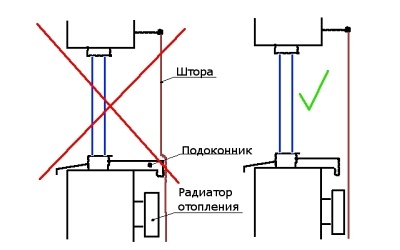 Почему потеют окна в квартире, причины и решения