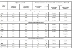 Поделки из дерева своими руками: оригинальные решения (фото и видео)