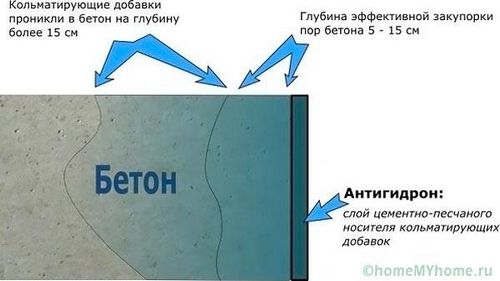 Подготавливаем поверхность под окраску - теория и практика!