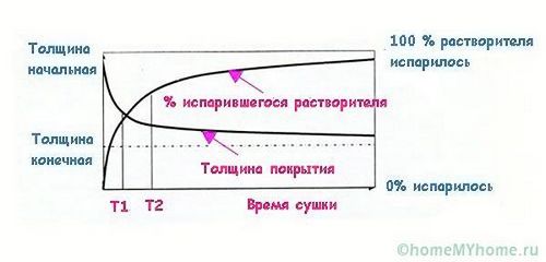 Подготавливаем поверхность под окраску - теория и практика!