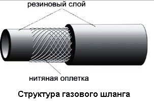 Подключение газовой плиты гибким шлангом: основные правила монтажа