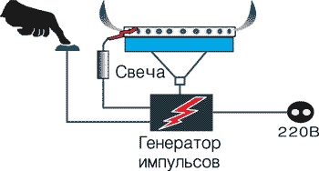 Подключение газовой плиты с электроподжигом: особенности