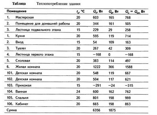 Подключение теплого пола к электричеству своими руками - пошаговое руководство!