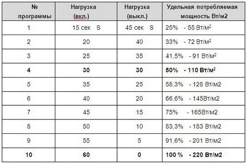 Подключение теплого пола к электричеству своими руками - пошаговое руководство!