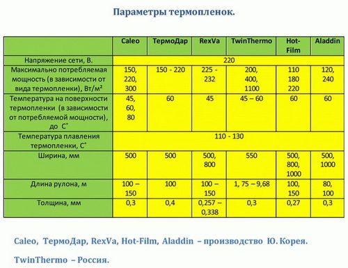 Подключение теплого пола к электричеству своими руками - пошаговое руководство!