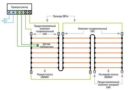 Подложка под теплый пол - инструкция по самостоятельному выбору!