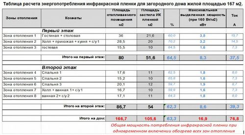 Подложка под теплый пол - инструкция по самостоятельному выбору!