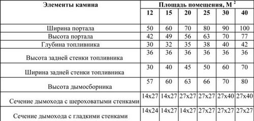 Подвесной камин своими руками