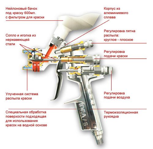 Покраска дома фасадной краской - выбор инструмента и технология проведения работ