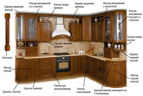 Покраска фасадов кухни своими руками: основные рекомендации