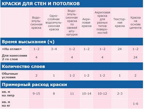 Покраска гипсокартона для потолка, стен, проемов. Инструмент, материалы. Видео. Цена вопроса.