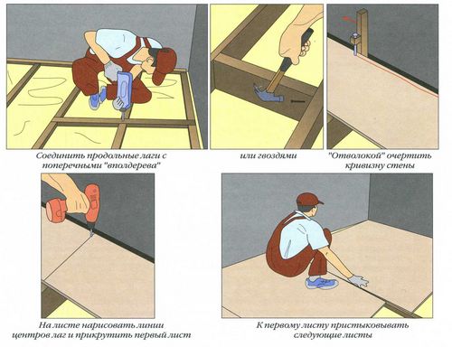 Пол из ДСП на лагах своими руками: особенности и нюансы монтажа, схемы (видео)