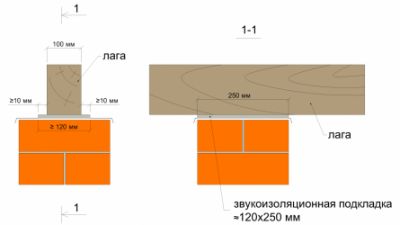 Пол из ДСП на лагах своими руками: особенности и нюансы монтажа, схемы (видео)