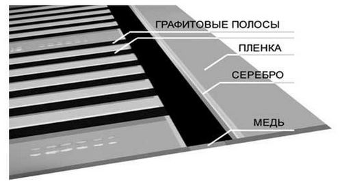 Пол с подогревом под ламинат своими руками - монтажная инструкция!