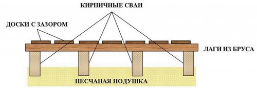 Пол в бане своими руками - виды, пошаговые инструкции по монтажу!