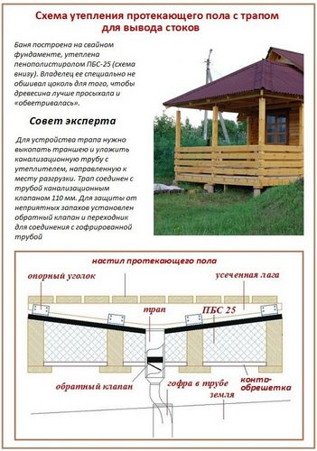 Пол в бане своими руками - виды, пошаговые инструкции по монтажу!