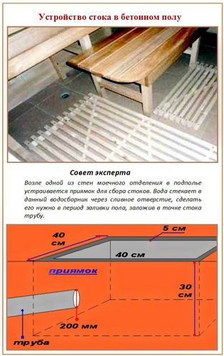 Пол в бане своими руками - виды, пошаговые инструкции по монтажу!