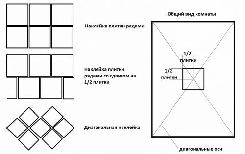 Полированный керамогранит для пола - пошаговая инструкция!