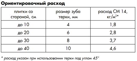 Полированный керамогранит для пола - пошаговая инструкция!