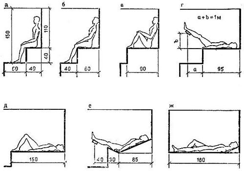 Полки в бане своими руками: фото, чертежи, схемы, видео