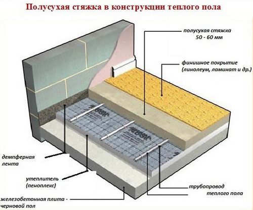 Полусухая стяжка пола (37 фото): плюсы и минусы механизированной стяжки, технология правильной установки своими руками