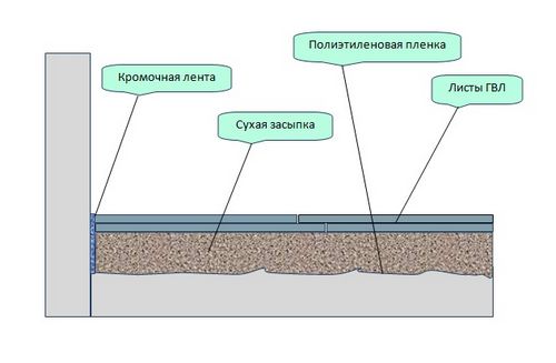 Полусухая стяжка пола (37 фото): плюсы и минусы механизированной стяжки, технология правильной установки своими руками