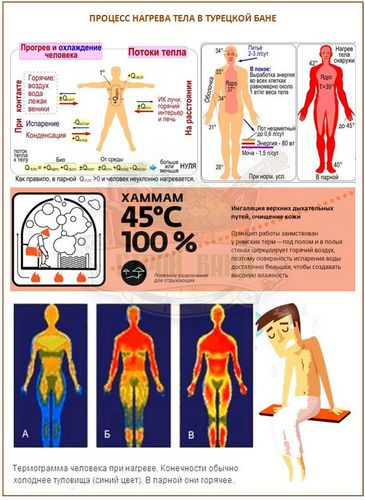Польза и вред турецкой бани (хамама): кому можно, а кому нельзя?
