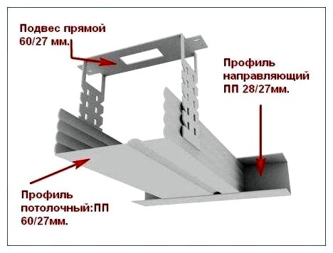 Потолки из гипсокартона, фото. Расчет стоимости, схема монтажа потолка, цены 