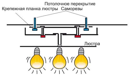 Потолочное крепление люстры к потолку и к бетонному потолку, крепеж своими руками: видео и фото инструкция от профессионалов