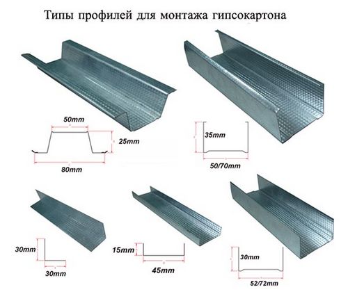 Потолочный профиль для гипсокартона - размеры и виды, надежность.