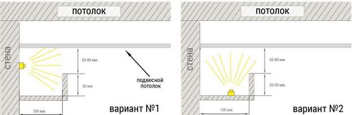 Потолок из гипсокартона со светодиодной подсветкой: изготовление, фото