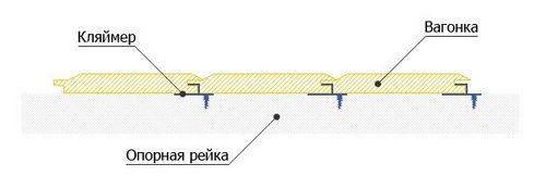 Потолок из вагонки: видео-инструкция по монтажу, креплению своими руками, как обить правильно, виды - металлическая, деревянная, ПВХ, евровагонка, установка в ванной, чем покрасить, цена, фото