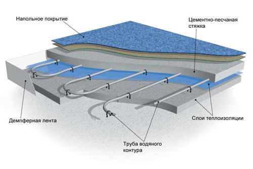 Преимущества водяного тёплого и электрического пола