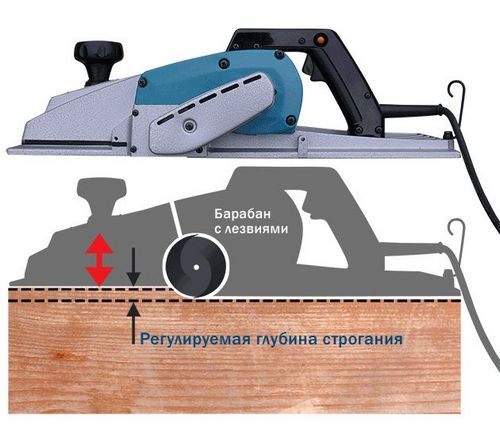 Принцип работы электрорубанка: какой лучше выбрать