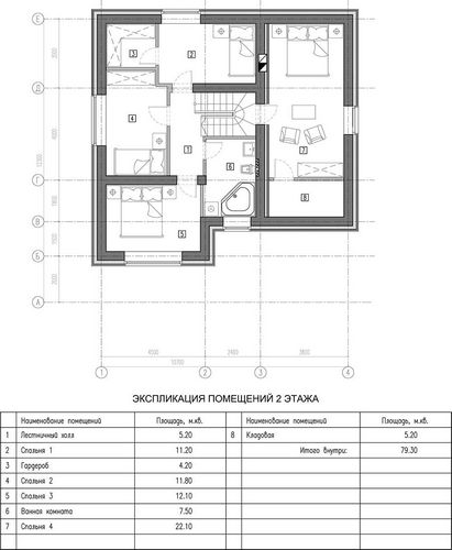 Проекты домов с мансардой