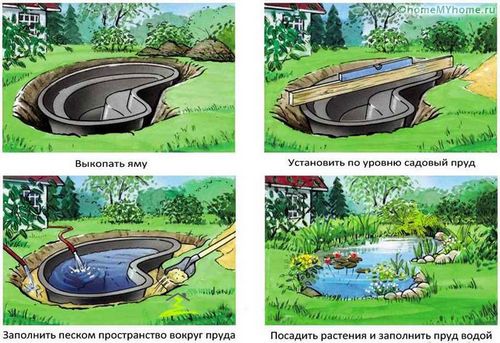 Пруд на даче своими руками пошагово. Фото- и видео-инструкции