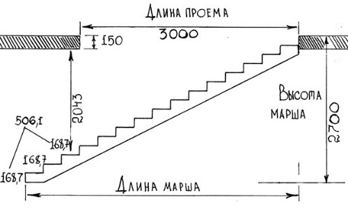 Расчет лестницы: общие правила, пример расчета основных параметров