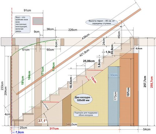 Расчет лестницы: общие правила, пример расчета основных параметров