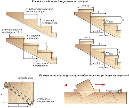 Расчет лестницы: общие правила, пример расчета основных параметров