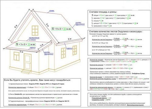Расчет листов ондулина на крышу