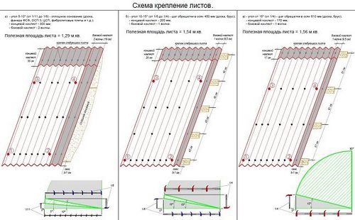 Расчет листов ондулина на крышу