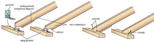 Расчет стропильной системы, постоянной и снеговой нагрузок (видео)