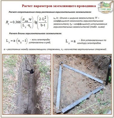 Расчет заземления: правила и алгоритм вычислений + формулы и примеры