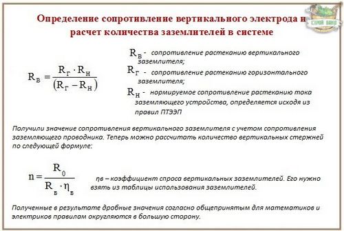 Расчет заземления: правила и алгоритм вычислений + формулы и примеры